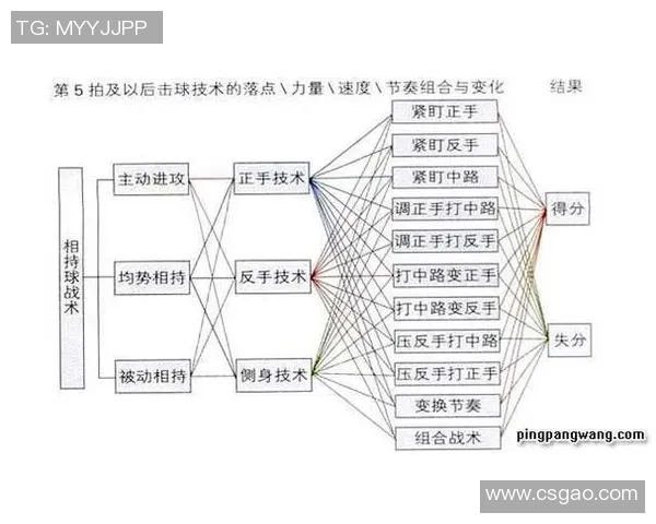 杭州乒乓球队防守战术深度解析与实战应用探讨 杭州乒乓球队防守战术深度解析与实战应用探讨