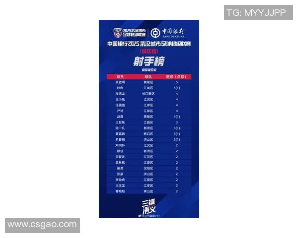 武汉足球队技术实力强劲荣登全国足球技术排行榜第七位