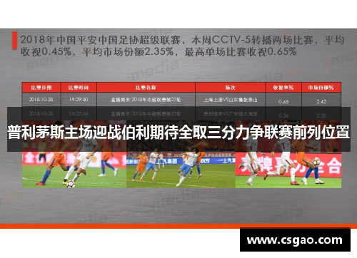 普利茅斯主场迎战伯利期待全取三分力争联赛前列位置